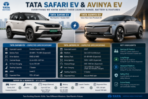 Tata Safari EV & Avinya EV: Everything We Know About Their Launch, Range, Battery and Features