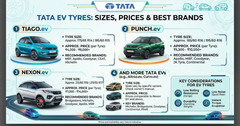 Tata EV Tyres: Sizes, Prices and Best Tyre Brands for Tiago EV, Punch EV, Nexon EV and More